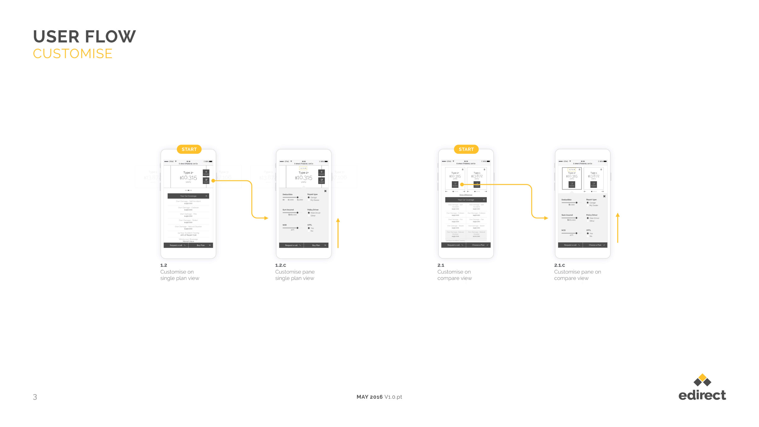 Customise flow.